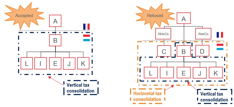illustrative charts illustrative charts