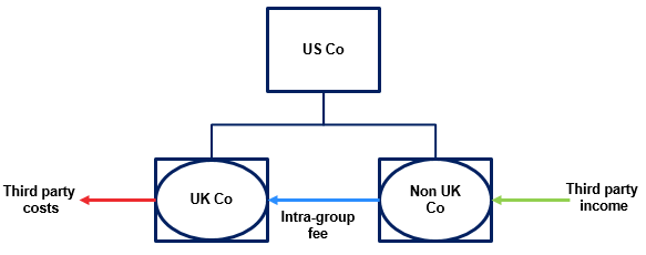 Intra-group fee_1
