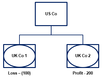 dual consolidated losses dual consolidated losses