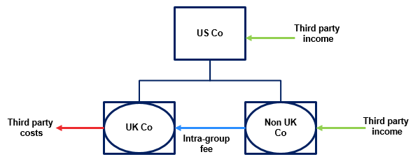 Narrowing of illegitimate overseas deduction Narrowing of illegitimate overseas deduction