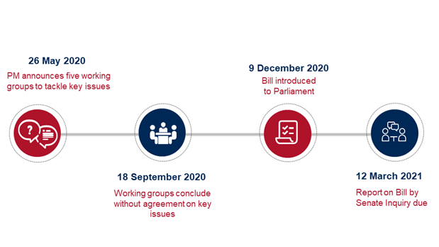 Fair Work Amendment (Supporting Australia's Jobs and Economic Recovery) Bill 2020 GPH_Fair Work Amendment (Supporting Australia's Jobs and Economic Recovery) Bill 2020