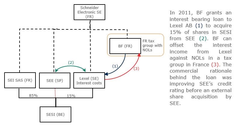 Sweden_ECJ_EU_Law_Graph Sweden_ECJ_EU_Law_Graph