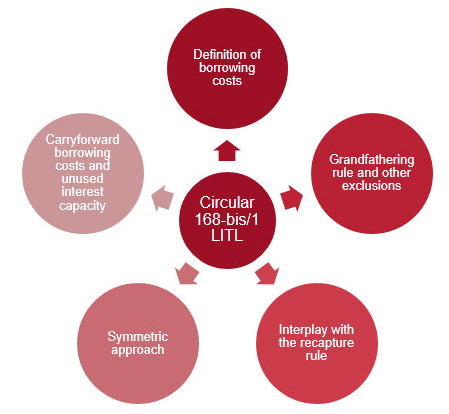 Luxembourg Luxembourg
