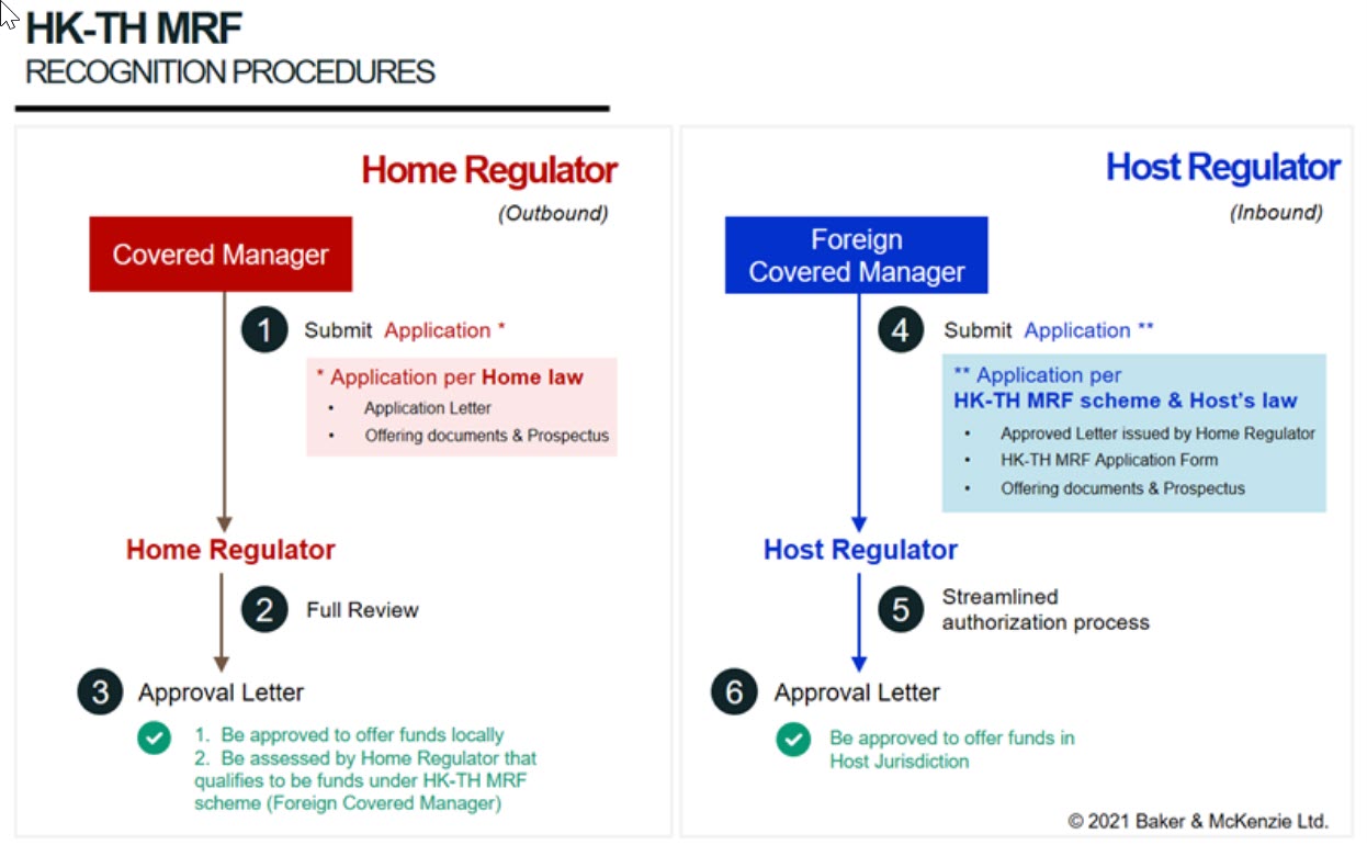 GPH CASE0332291 chart GPH CASE0332291 chart