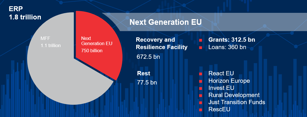 EU Here comes the money - graph EU Here comes the money - graph