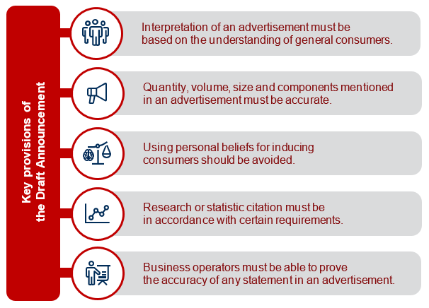 advertising advertising