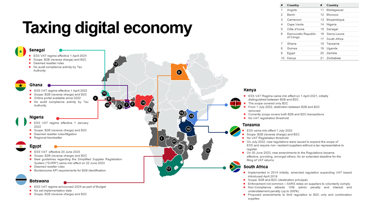 taxing digital economy