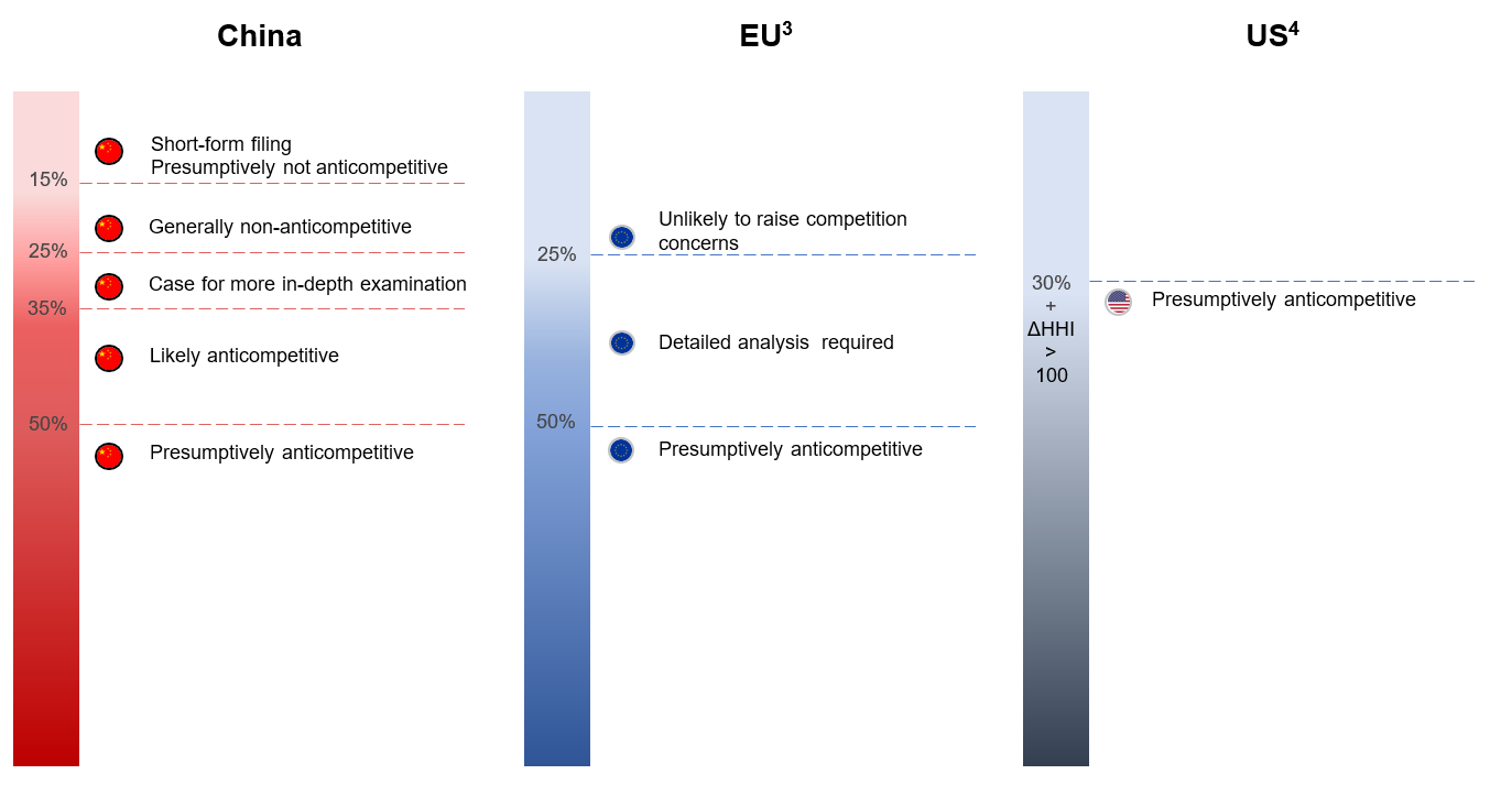 New guidelines offer a prescriptive roadmap for antitrust review of horizontal mergers